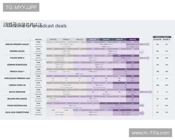 法甲俱乐部财报发布，转播收入占比引讨论
