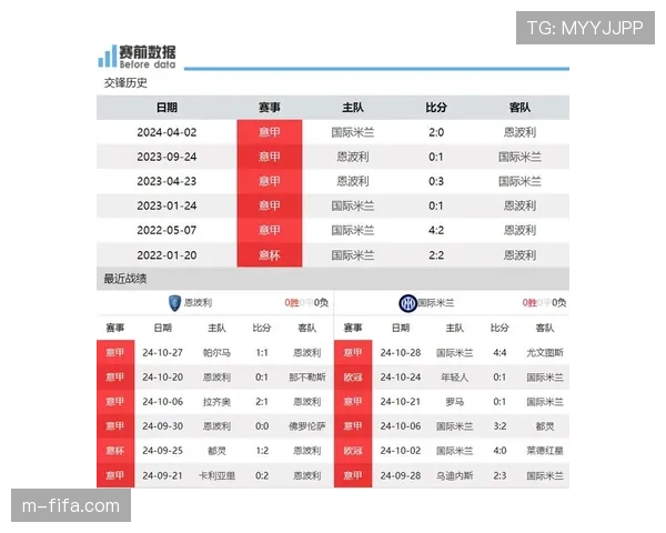 官方战报：国际米兰1-0小胜恩波利，连续五场联赛零封对手